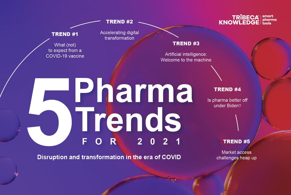 5 Pharma Trends for 2021 Disruption and Transformation in the COVID Era